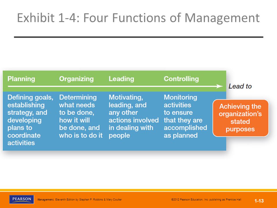 What Are the Four Functions of Management?